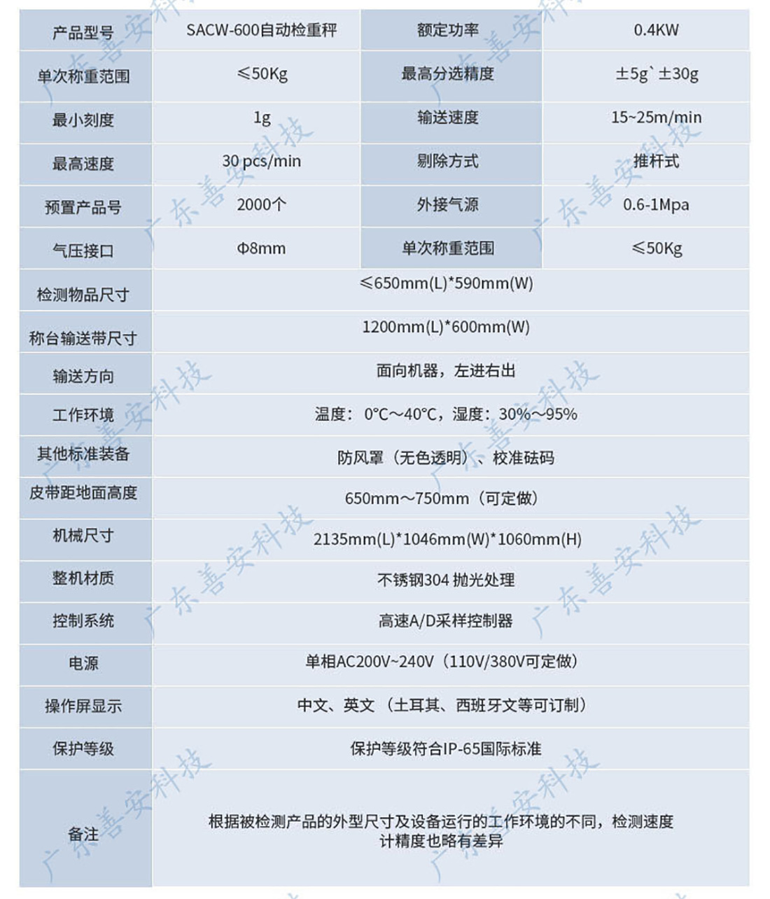 SACW-600自動稱重機_02.jpg SACW-600自動稱重機_02.jpg
